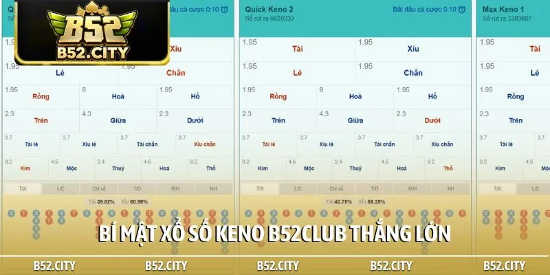 Bí mật xổ số Keno B52club thắng lớn